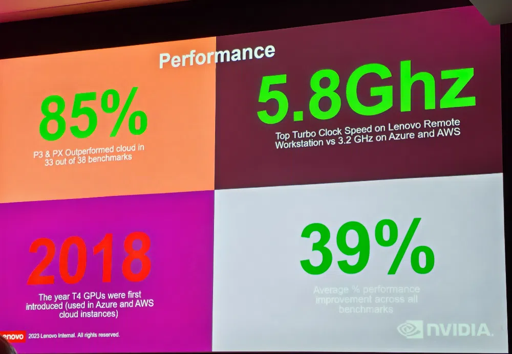 Cloud costs performance vs on-premise