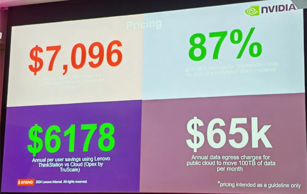 Cloud Costs | Fortuna Data Management Software Cloud costs vs on-premise charges